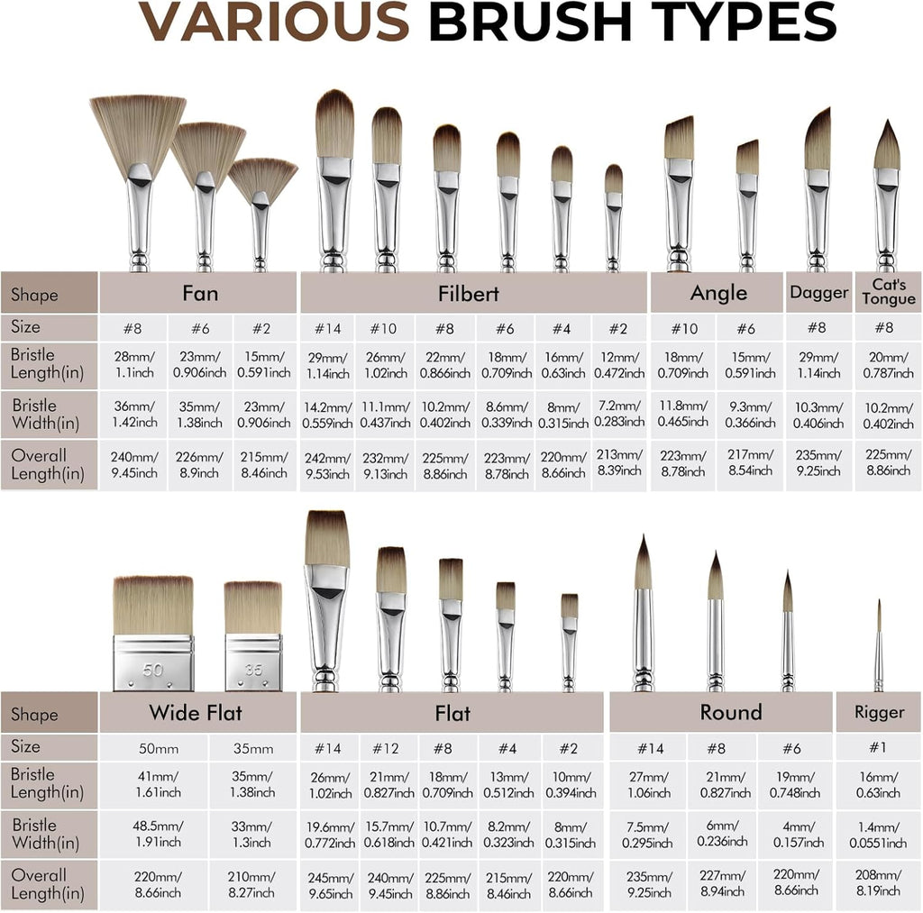 Fuumuui 25pcs Paint Brush Set, Professional 9 Shapes with Wide Flat, Filbert, Fan, Dagger, Cat Tongue, Round, Angle, ... - Image 5