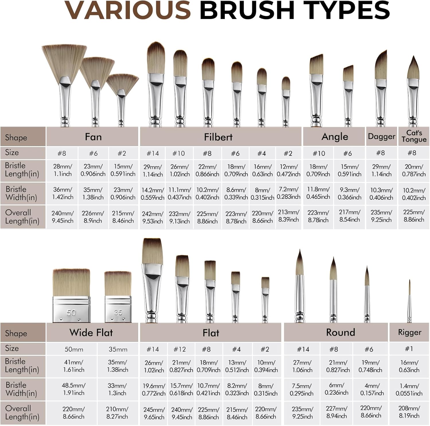 Fuumuui 25pcs Paint Brush Set, Professional 9 Shapes with Wide Flat, Filbert, Fan, Dagger, Cat Tongue, Round, Angle, ... - Image 5